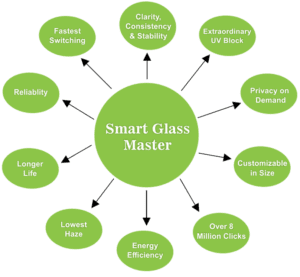 Why You Need Privacy Glass Windows 1 Privacy Glass Windows