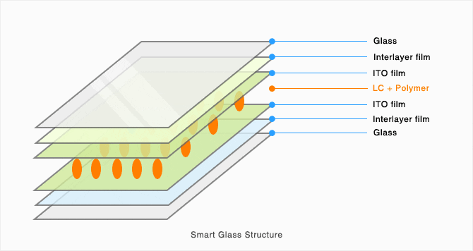 Why You Need Privacy Glass Windows 2 Privacy Glass Windows